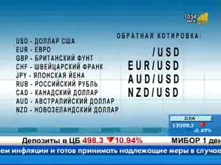 Форекс бесплатное обучение